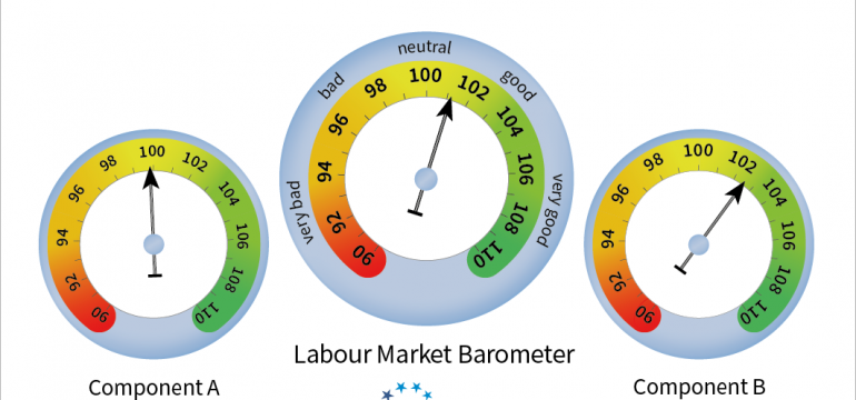 European Labour Market Barometer December 2021