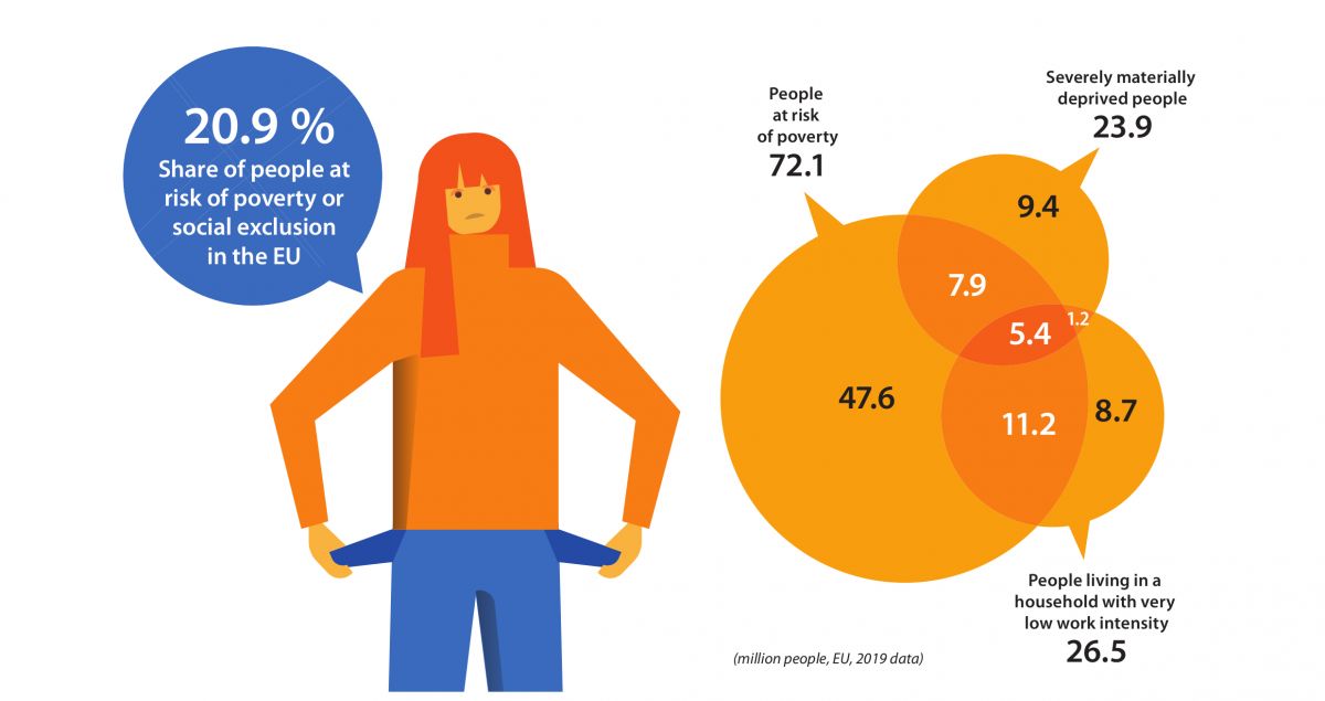 Photo/Infographic: Eurostat