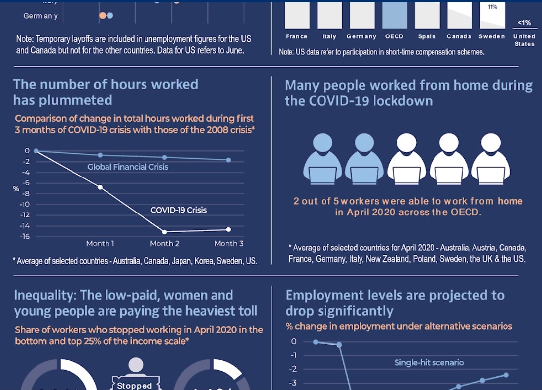 OECD Employment Outlook 2020 : Worker Security and the COVID-19 Crisis