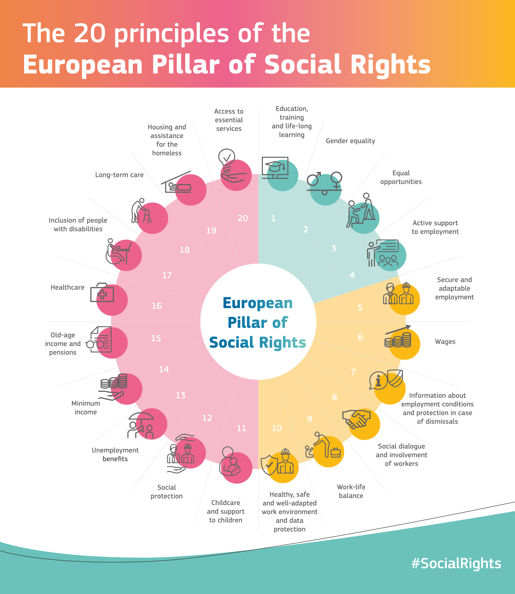 Porto Social Commitment