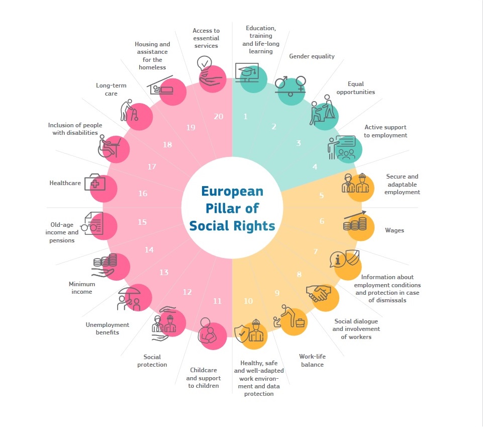 The European Pillar of Social Rights: turning principles into actions