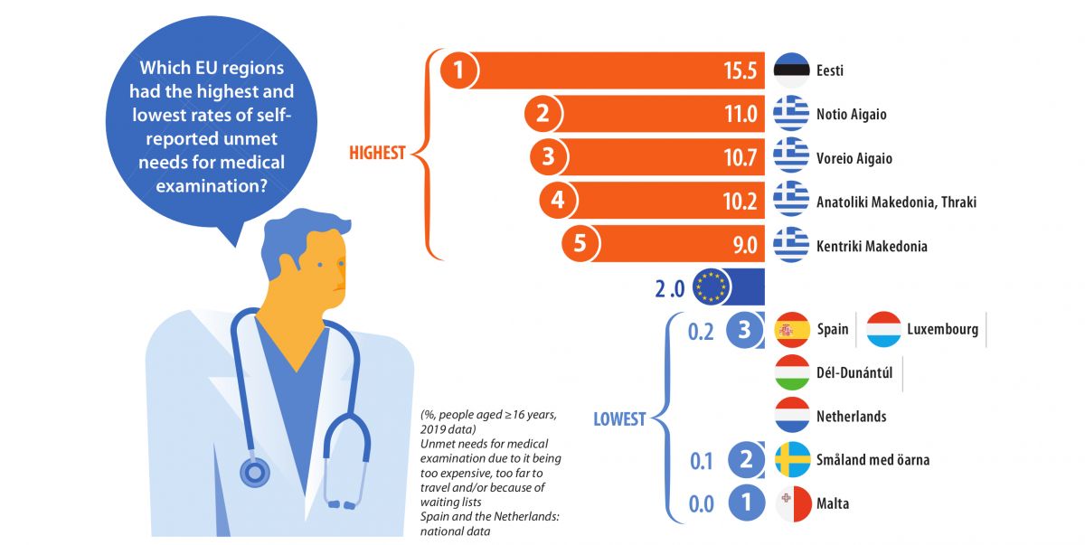 Photo: Eurostat