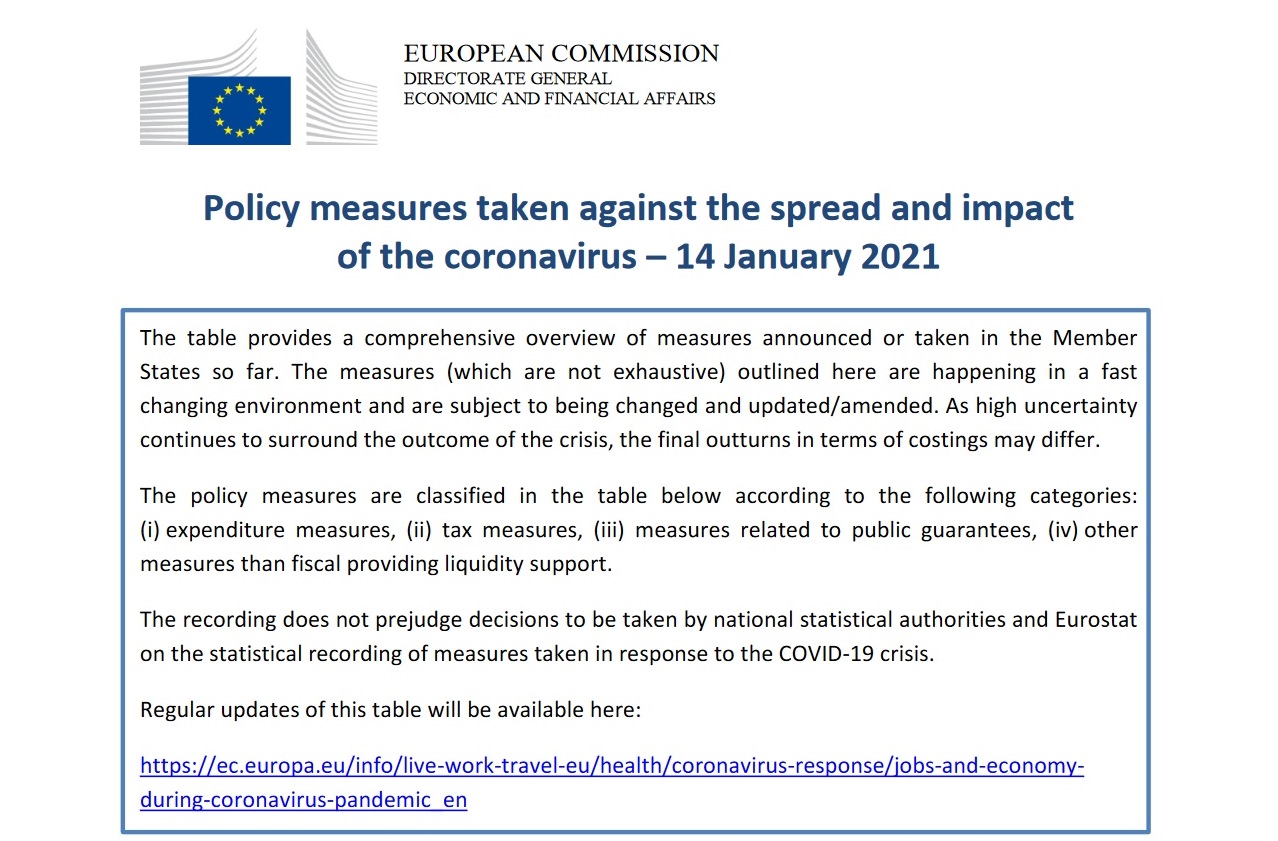 Policy measures taken against the spread and impact of the coronavirus 