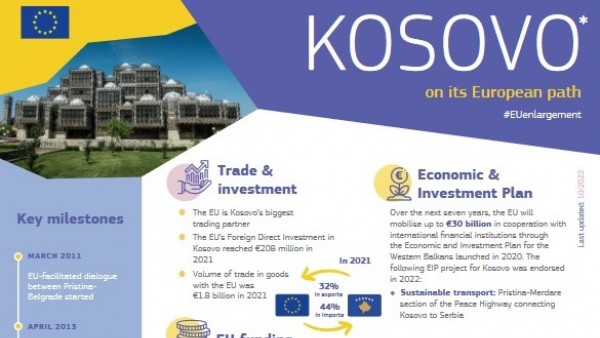 Factograph: Kosovo* (Source: ec.europa.eu/commission/)