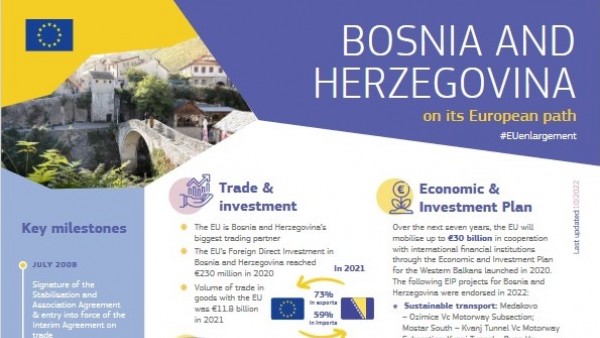 Factograph: Bosnia and Herzegovina (Source: ec.europa.eu/commission/)