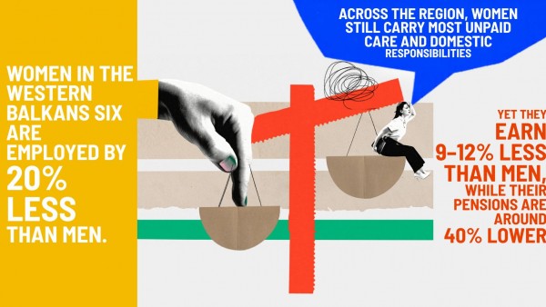 Labour market data in WB6 on International Women's Day 2026