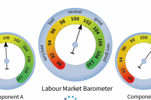 European Labour Market Barometer December 2021