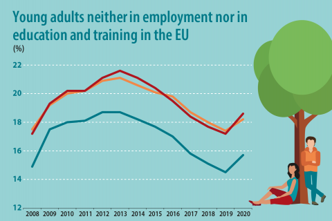 Photo: eurostat