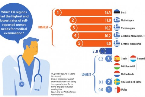 Photo: Eurostat