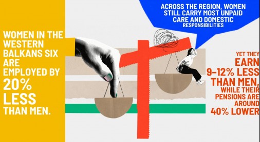 Labour market data in WB6 on International Women's Day 2026